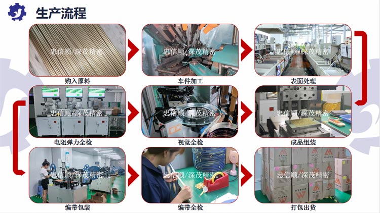 深茂弹簧针pogopin生产流程图